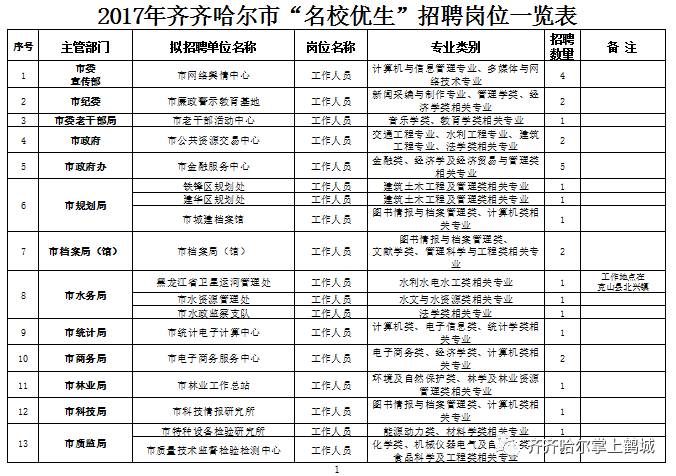 齐齐哈尔市区人口多少_中国城市进入急速收缩的时代,一些注定将走向破败