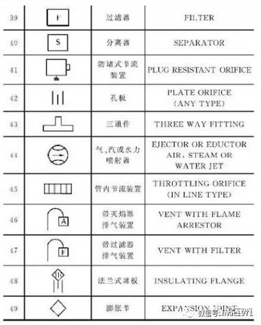 8,安全阀安装时,当安全阀和设备及管道的连接为开孔焊接时,其开