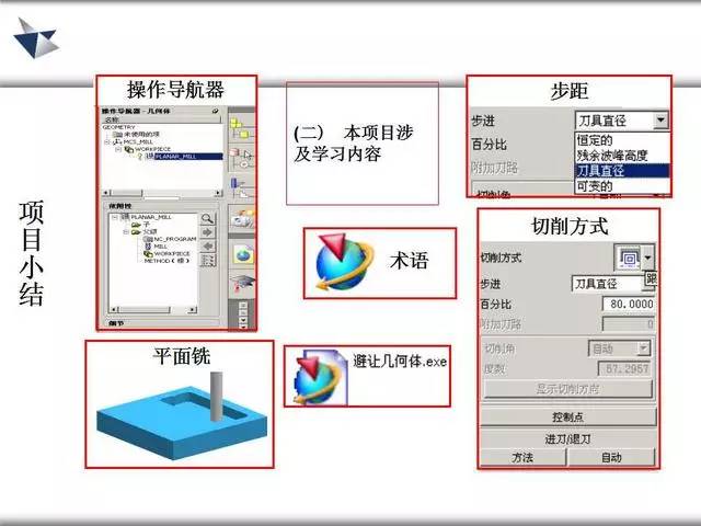 老师傅笔记—ug加工模块(2d)