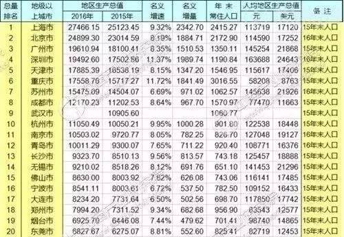 gdp谱(2)