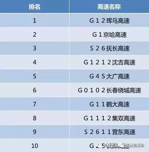 长春gdp为什么会占吉林省_大水刚退 吉林市这10个乡镇直接被国家点名(3)