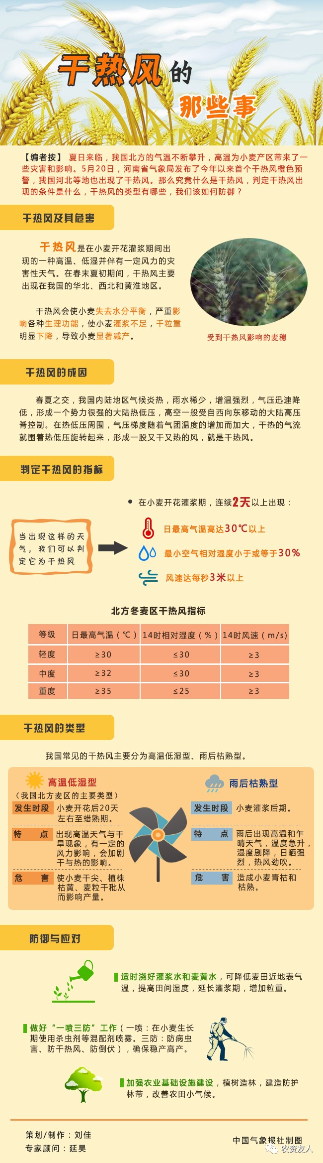 山东高温橙色预警,做好防暑防晒和降温措施与干热风灾害应对工作!