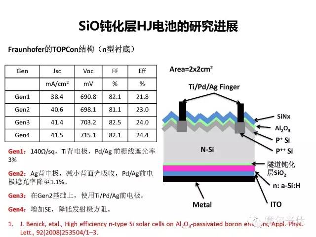 hit电池的变种