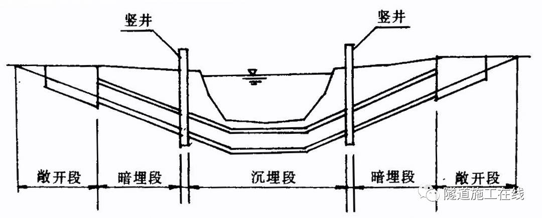 (4)管段结构外形: ①圆形管段(船台型管段)内轮廓为圆形,外轮廓有圆形