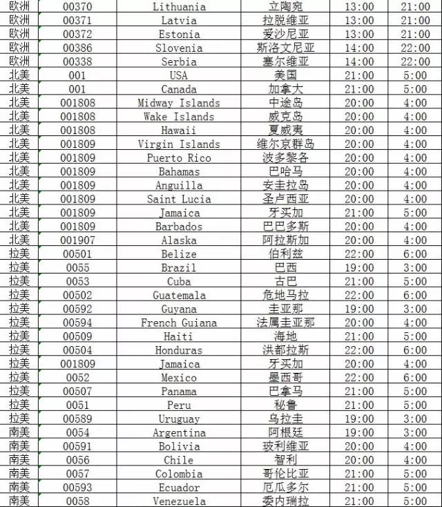 世界各国人口表_世界各国人口分布图