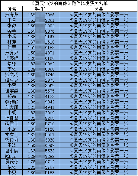 《夏天19岁的肖像》微信留言送票名单公布