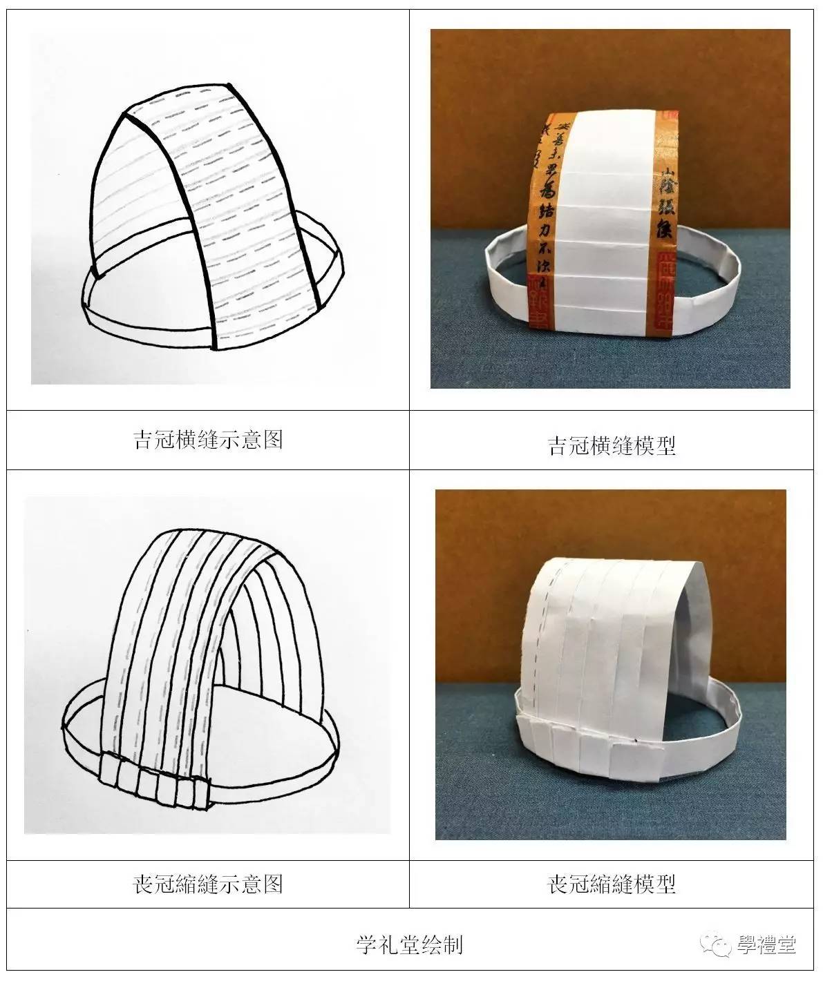 冠梁缝于武,頍项系于武,组缨与頍项连接,绕于颔下,垂緌.