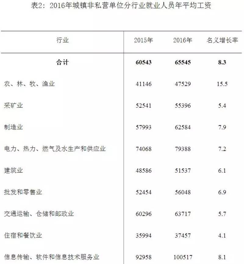 北京2020就业人口增加原因是什么_常住人口登记卡是什么