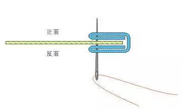 缝制技巧 | 滚边条及滚边的做法