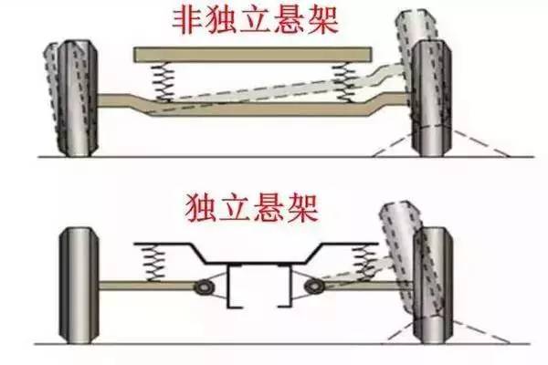 汽车圈儿五大谣言！你被哪一条坑过？