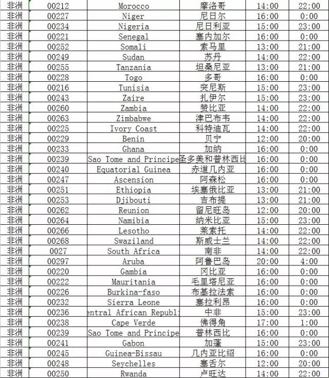 世界各国人口表_世界各国人口分布图