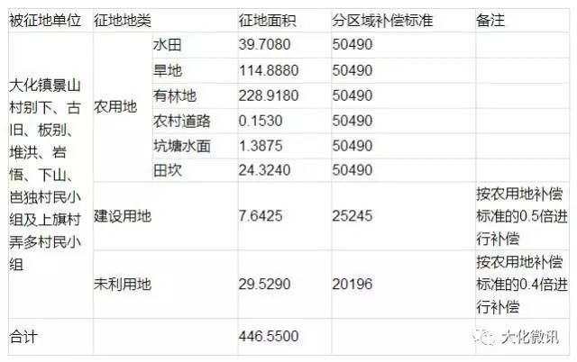 土地征收按人口还是按_人口老龄化图片(2)