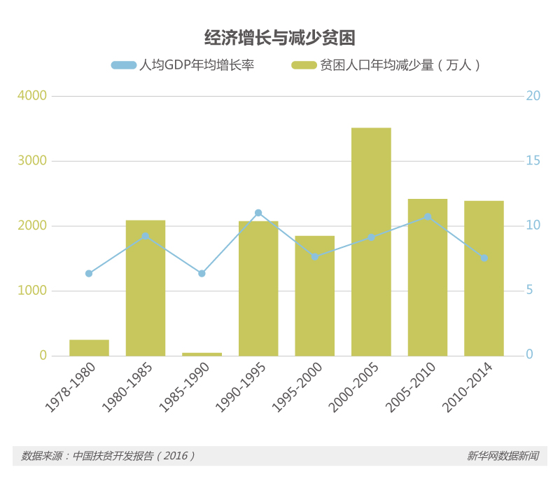 中国贫困人口统计_中国贫困人口简史