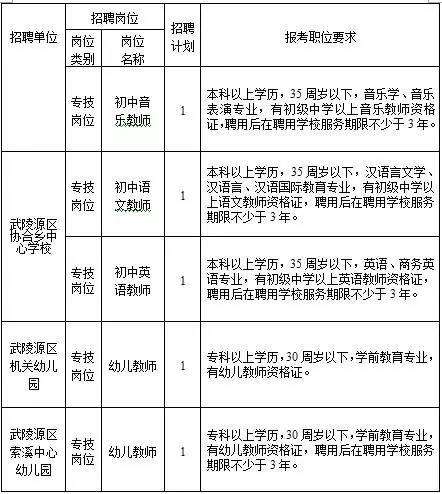 张家界招聘信息_张家界招聘网 张家界人才网招聘信息 张家界人才招聘网 张家界猎聘网