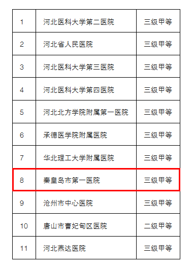 秦皇岛市人口有多少_一把手相关新闻 图片 视频 网友讨论 新闻