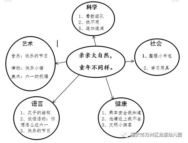 【班级播报】亲亲大自然 童年不同样