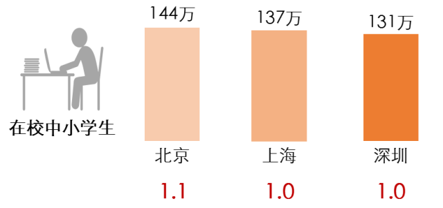 2019上海常住人口数量_上海市近年常住人口出生人数-数据显示上海幼儿教师缺(2)