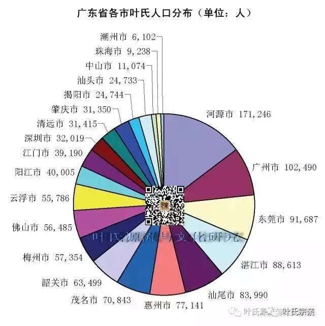 手氏人口_人口普查