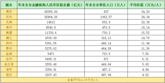 泰州常住人口_泰州地区常驻人口是这样的如下