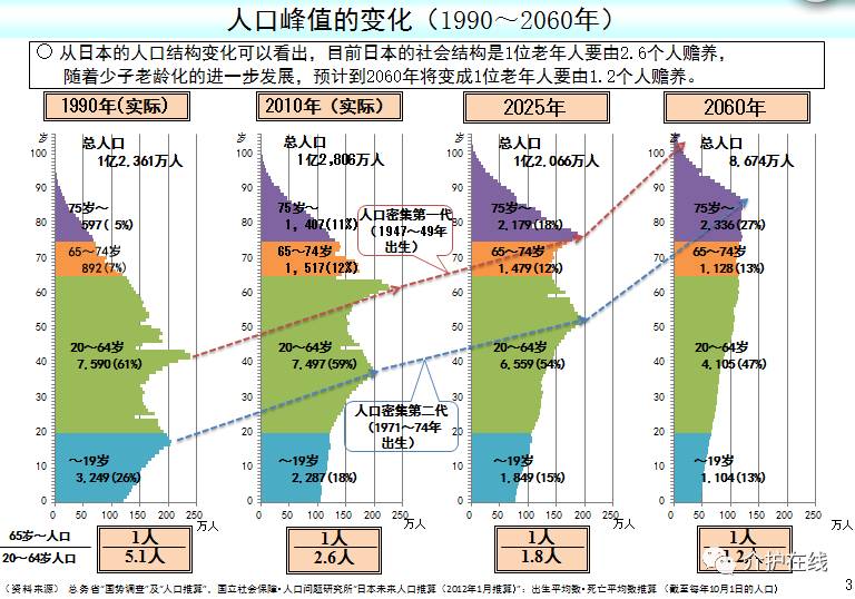 2060年的中国人口_2050年中国人口结构图(2)