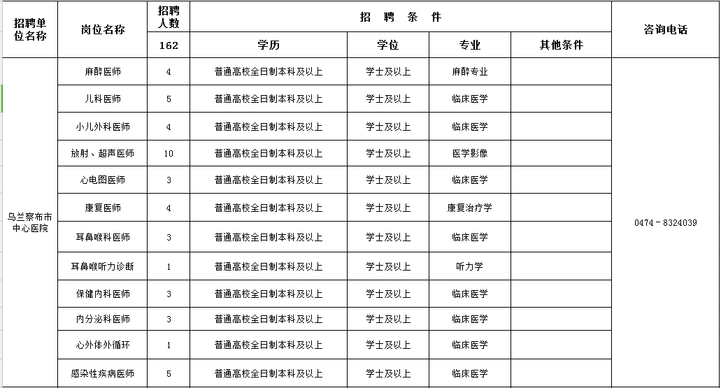 乌兰察布市2017年医疗卫生事业单位招聘449名专业技术人员公告