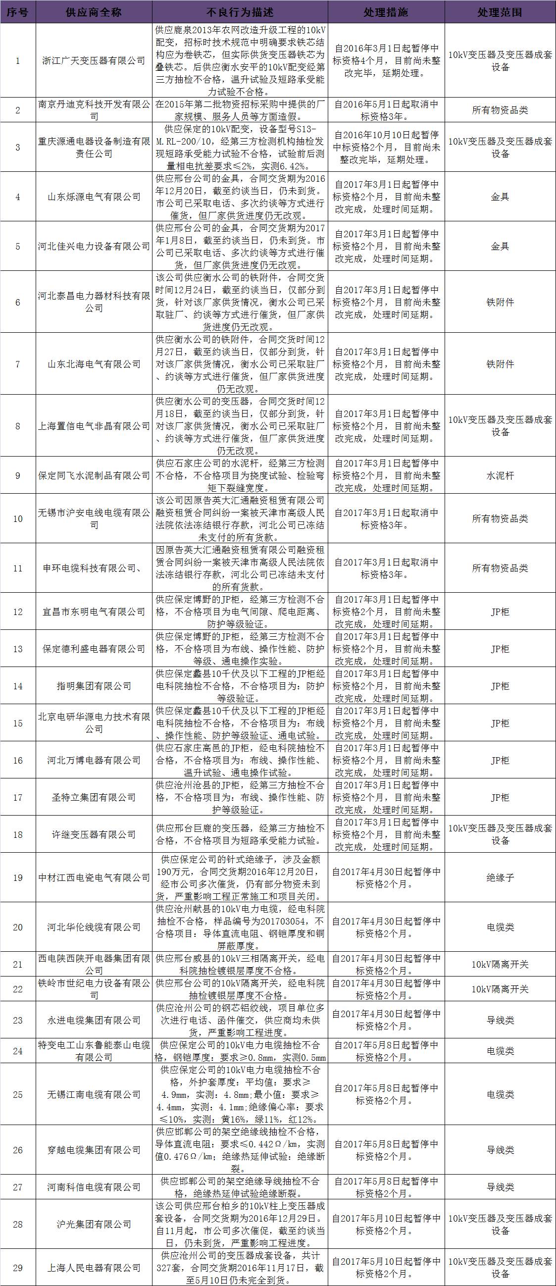 30岁以上人口比例_65岁以上人口比重超7%老少比超30%0—14岁人口比重低于30%-我省(3)