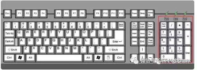 键盘排列是什么 关于键盘排列的详细介绍