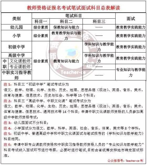 教师资格证网课哪个好