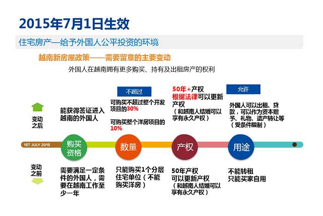 越南gdp历年(3)