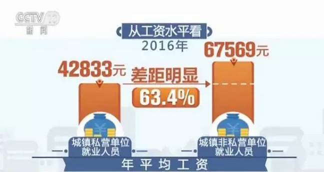 北京2020就业人口增加原因是什么_常住人口登记卡是什么