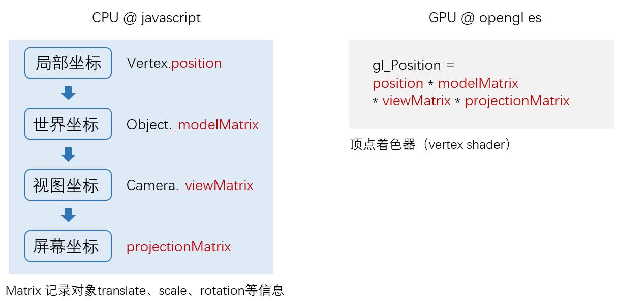 javascript语言的工作原理是什么