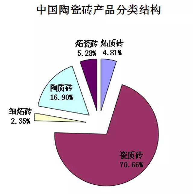 产业结构的变化,现在的中低端产品逐渐由新兴的邻国占据,中国由中低端