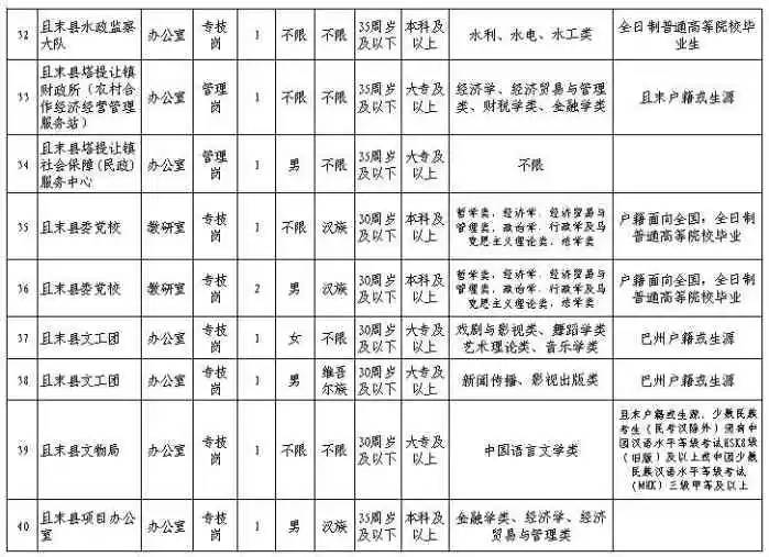 且末县人口_2017年新疆且末县面向社会招聘医护人员通知