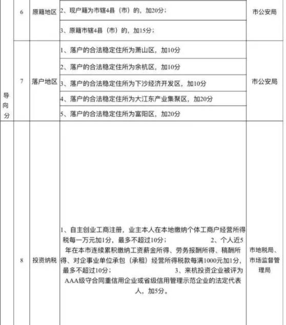 流动人口实施意见_七千多流动人口落户晋江