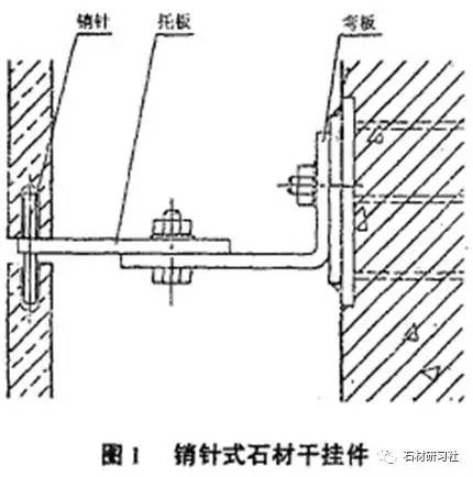 石材干挂的各种方式及其利弊