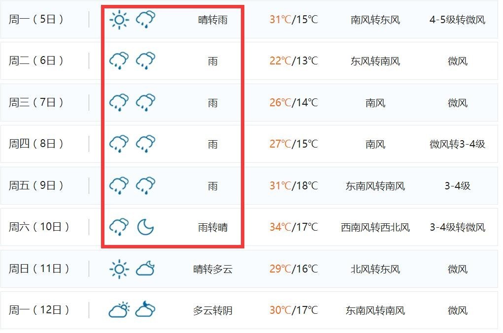 平度天气明天有雨端午高温即将过去降雨降温马上要来了