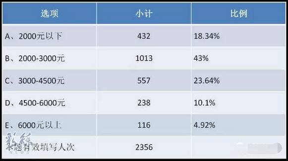 吉林省15个行业工资调查报告发布!快看看你的