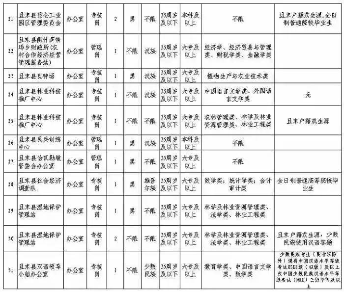 且末县人口_2017年新疆且末县面向社会招聘医护人员通知