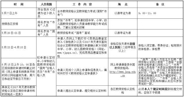 教师资格证认定体检表