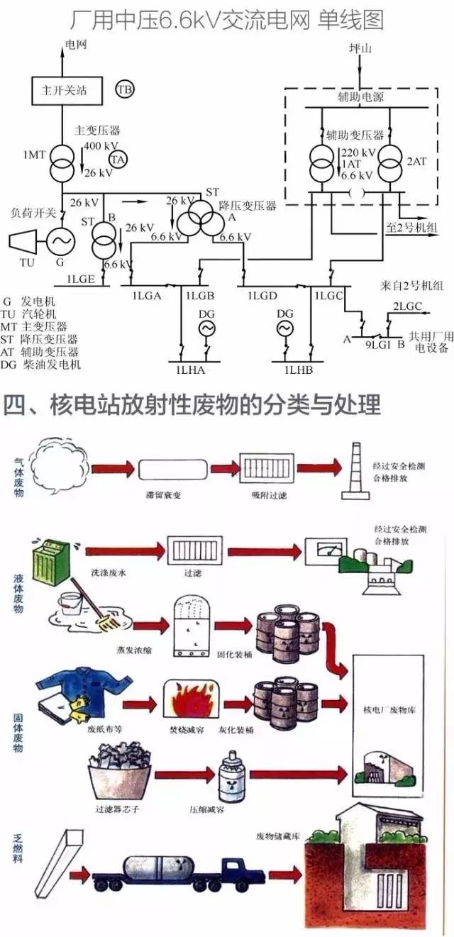 核电站主要系统图解,存干货