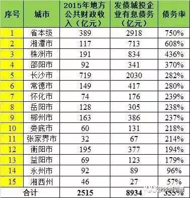 重点城市经济gdp分析_中国城市50强 16城GDP超万亿 苏州是 最牛地级市(3)