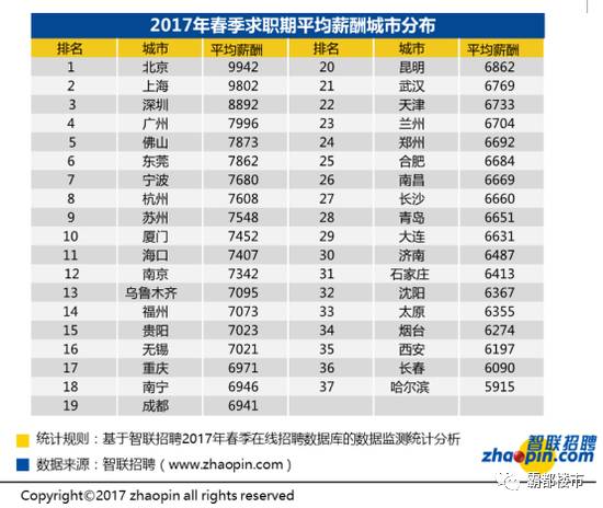 20年合肥gdp增长全国第一_合肥要发 快线通六安,轻轨到庐江 地铁到巢湖 外地人都跑合肥 未来5年,合肥吸附力成为全省(2)