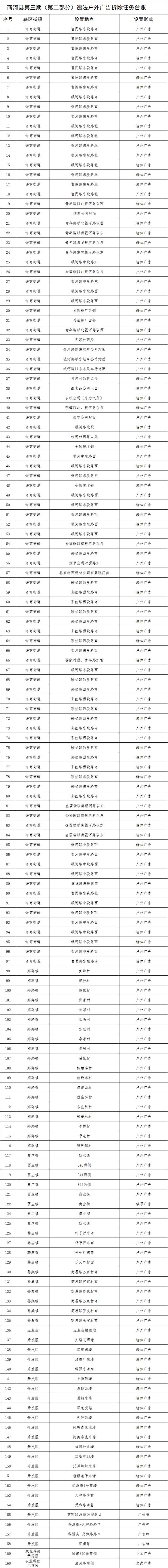 华谊兄弟工地临建,江南小镇饭店也在拆除之列 高新区 南部山区 章丘区