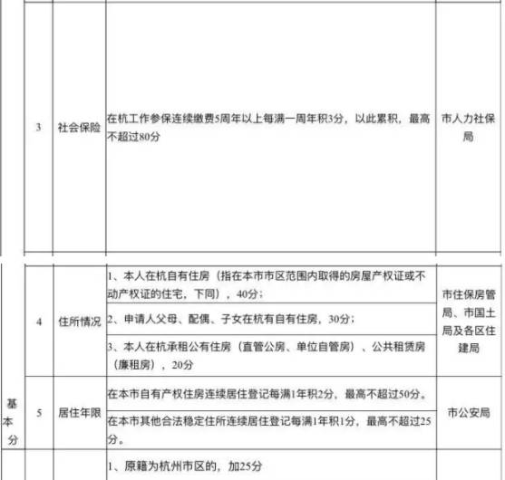 什么是非流动人口户口_...岁的非沈阳本市户籍人员,流动人口拟在辽宁省居住