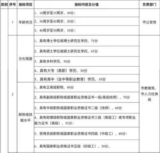 杭州流动人口落户_杭州流动人口居住登记(3)