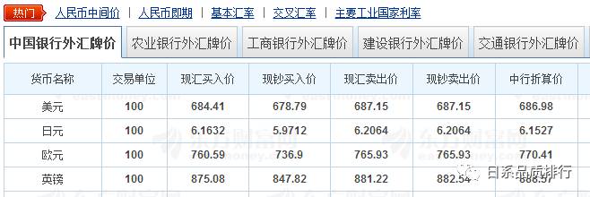 COLDSTONE推出少女心棉花糖冰淇淋，仙儿的不忍心下口！