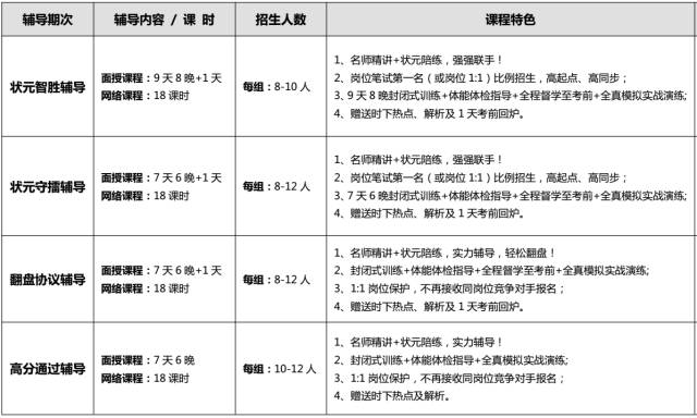 科员是什么级别