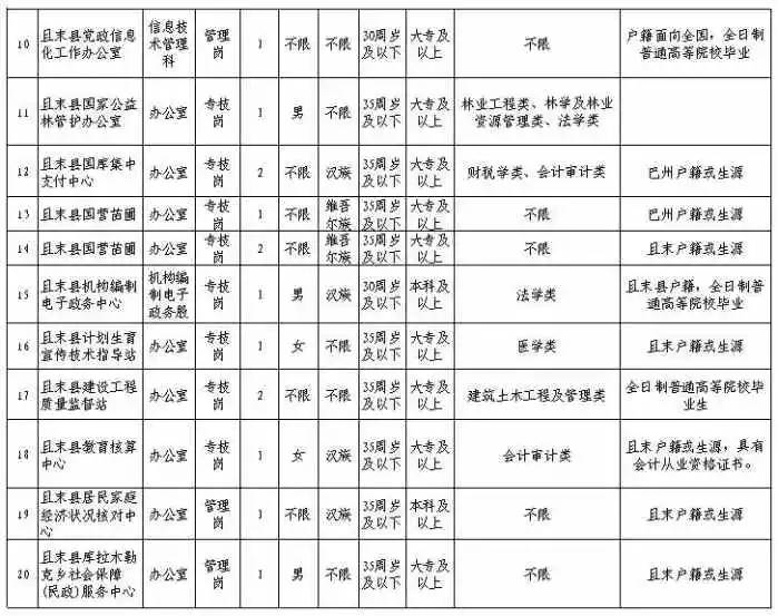 且末县人口_2017年新疆且末县面向社会招聘医护人员通知