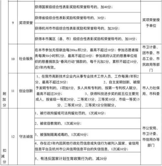 杭州流动人口落户_杭州流动人口居住登记(3)