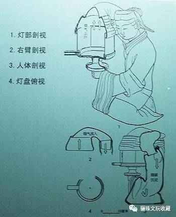 长信宫灯闪烁着灿烂的艺术设计之光,不仅拥有丰富的科学文化内涵,也是